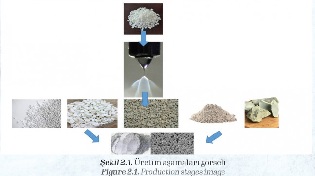 Self-filtering Construction Paint – Turkchem