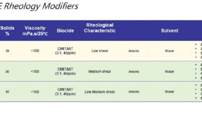 Vesmody Series – Turkchem