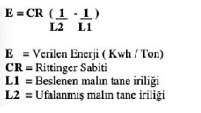 Boya ve Hammadde Üretiminde Öğütme Teknolojisi