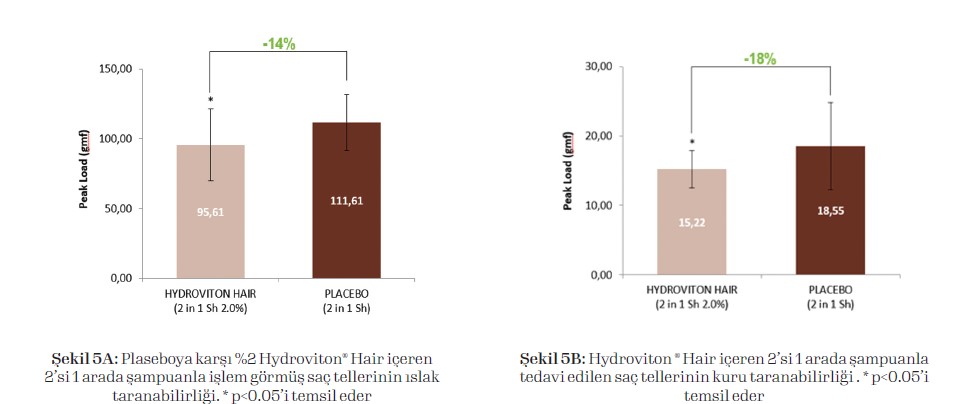 Hydroviton®