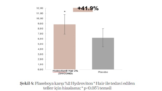 Hydroviton® Hair uygulaması