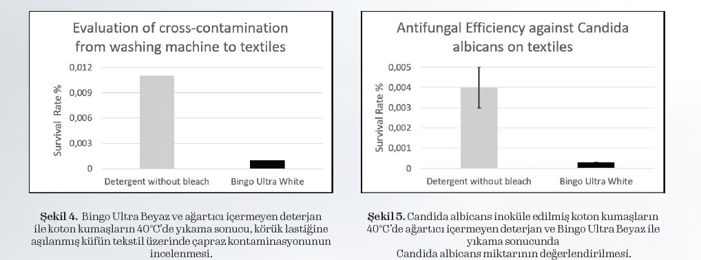 Bingo Ultra Beyaz ve ağartıcı içermeyen deterjan