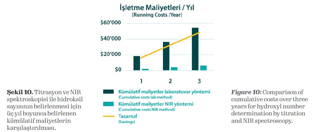 poliüretan