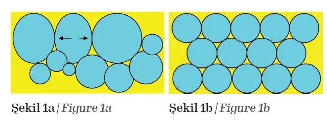 margarindeki su damlacık boyutları.