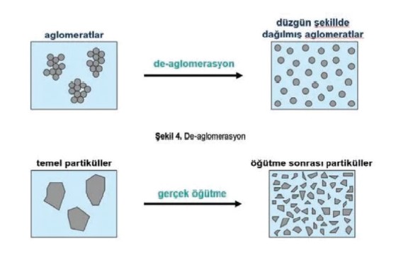 aglomeratlar