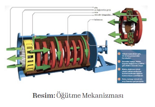 Öğütme Mekanizması