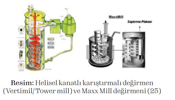 Helisel kanatlı karıştırmalı değirmen