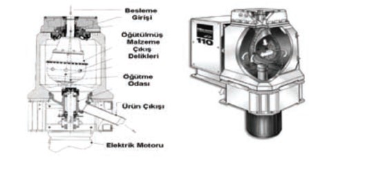 Hikom değirmeni