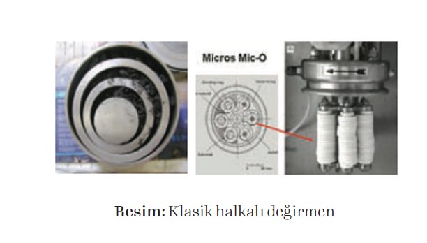 Klasik halkalı değirmen