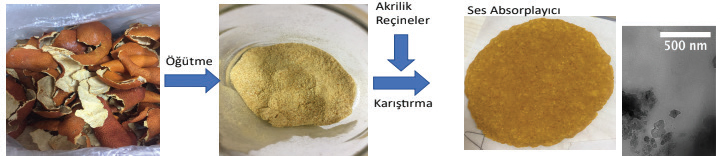 Sürdürülebilir-Çevre-Dostu-Yapıştırıcıların-Döngüsel-Ekonomi-Modelinde-Konumu