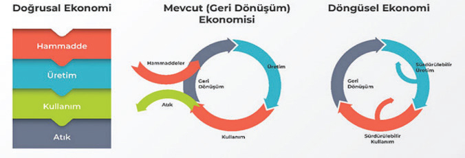 Sürdürülebilir-Çevre-Dostu-Yapıştırıcıların-Döngüsel-Ekonomi-Modelinde-Konumu