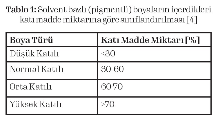 Yüksek Katılı Reçine Tasarımı: Çevre Dostu Bir Yaklaşım